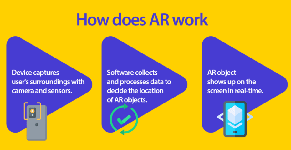 Ar working process